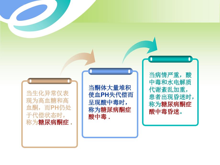 糖尿病酮症酸中毒治疗课件_第4页