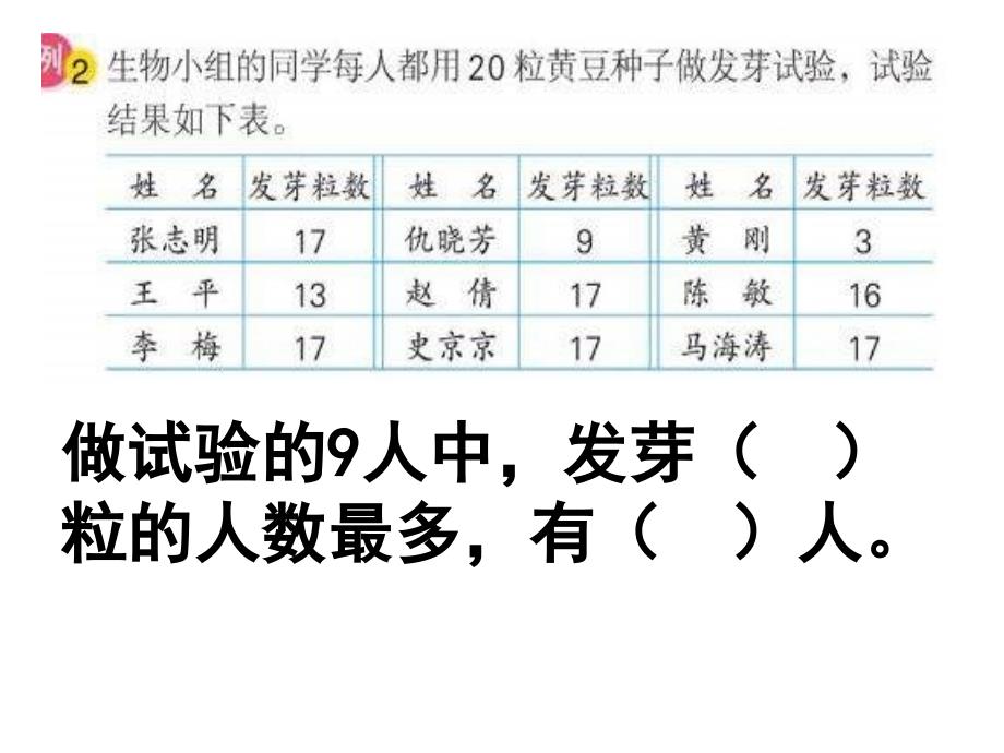 六年级数学认识众数和中位数_第2页