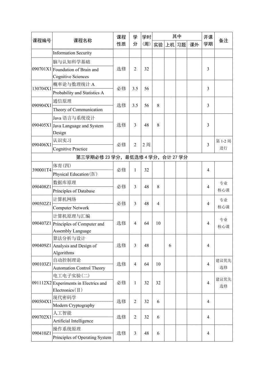 中南大学物联网专业2012版培养方案_第5页