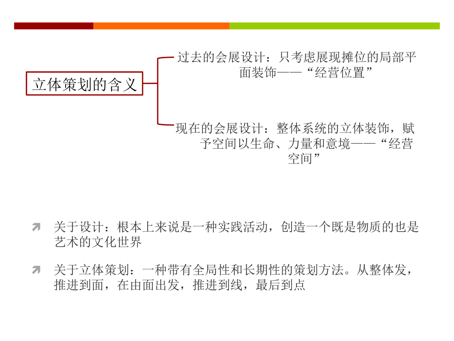 会展设计与品牌策划 立体策划_第4页