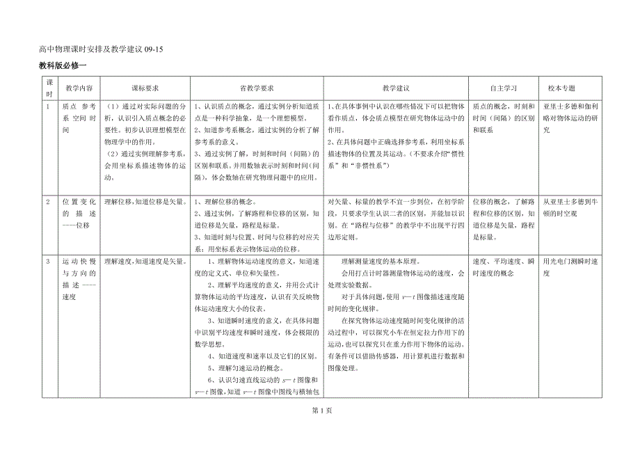 高中物理课时安排及教学建议09-15_第1页