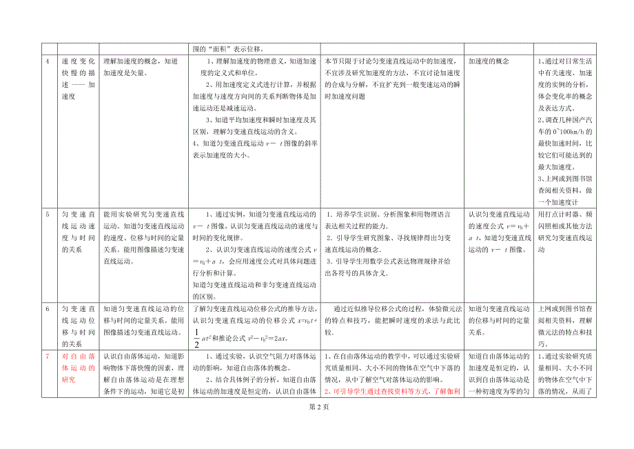 高中物理课时安排及教学建议09-15_第2页