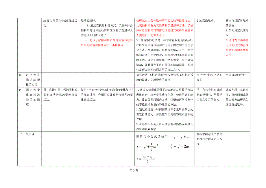 高中物理课时安排及教学建议09-15_第3页