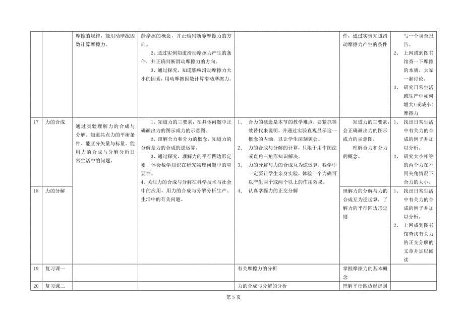 高中物理课时安排及教学建议09-15_第5页