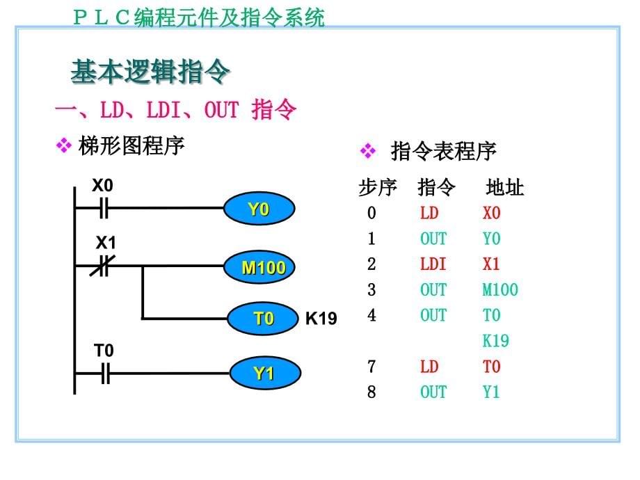 编程元件及指令系统下课件_第5页