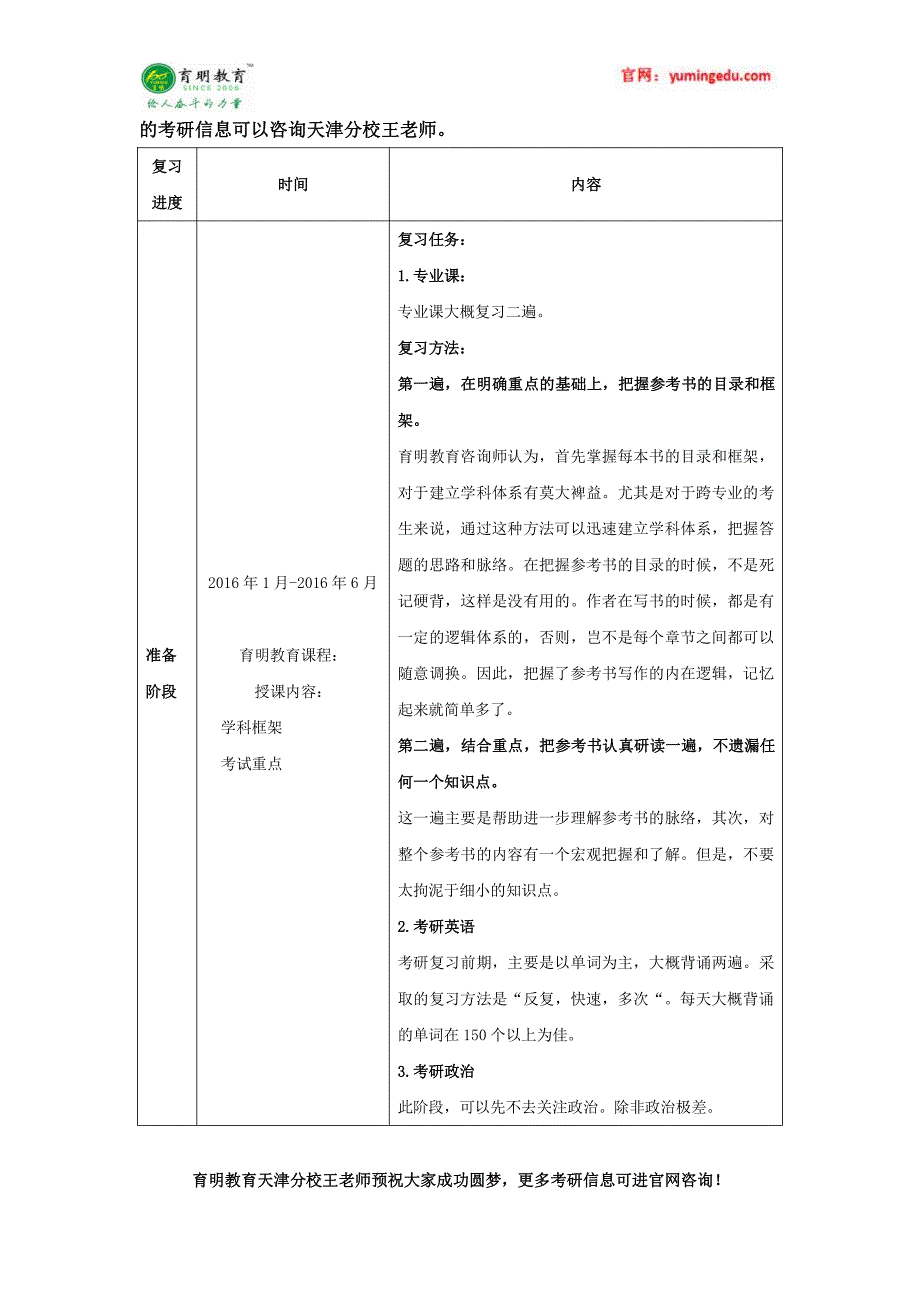 2012-2016年南开大学美学历年考研复试线 学费 学制 推免_第2页