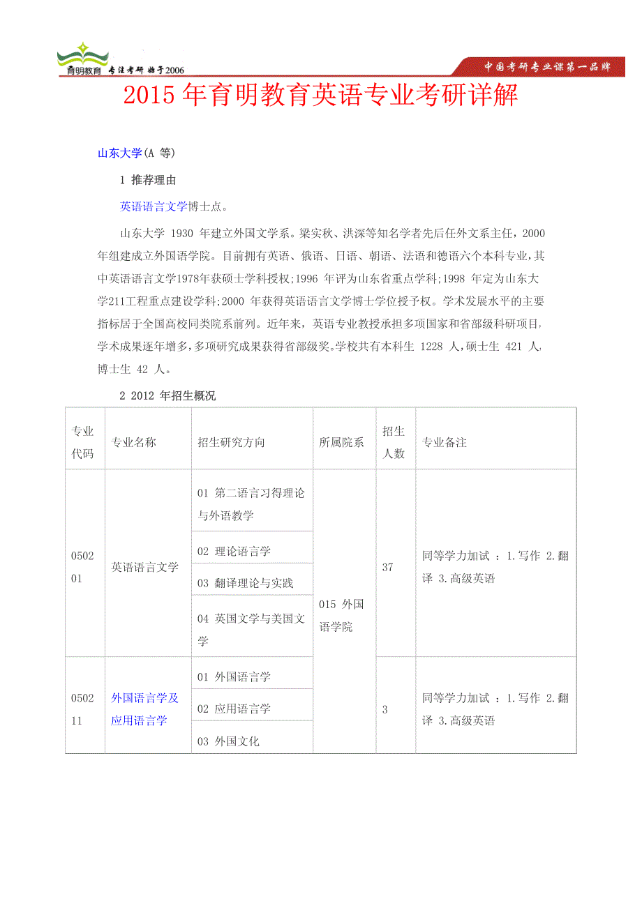 2015年山东大学英语语言文学考研难度,考研参考书,考研真题_第1页