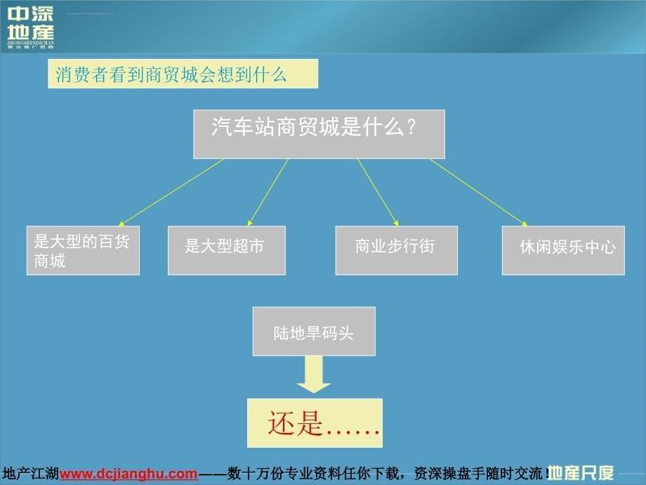 中深地产项目提案_第5页