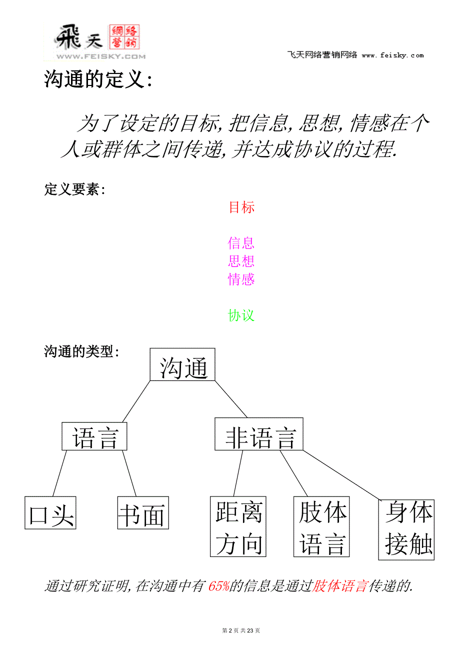 信息系统集成之有效沟通技巧_第2页