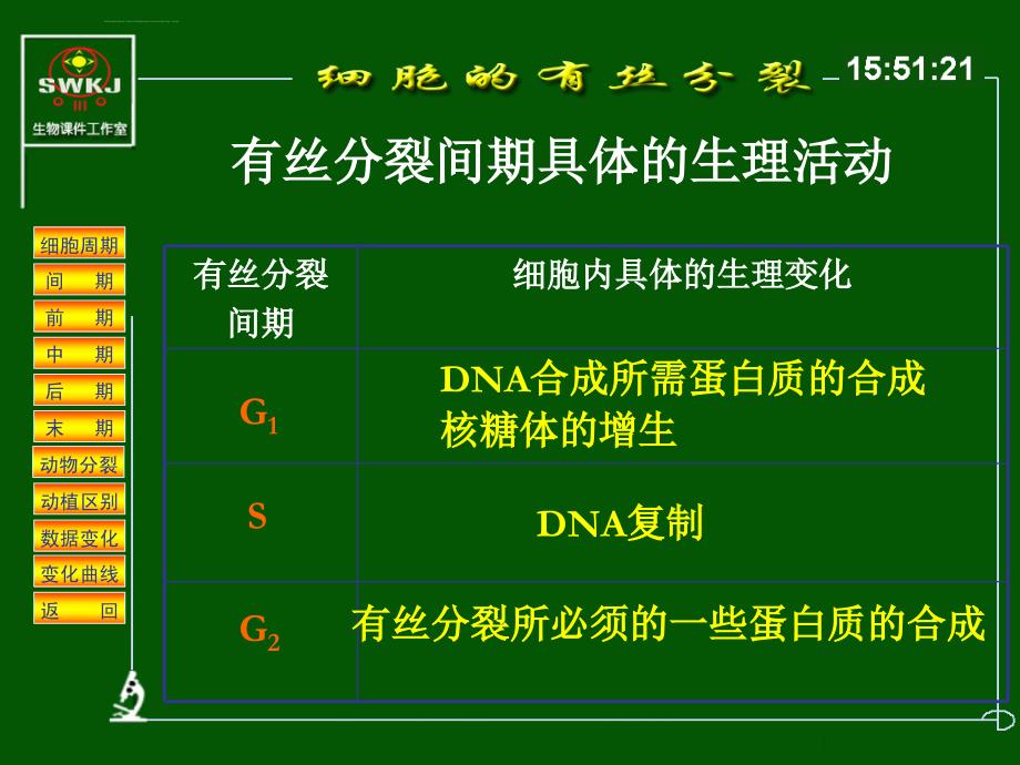 细胞分裂分析课件_第2页