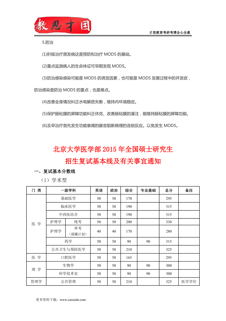 北京大学医学部306西医综合考研多器官功能障碍综合征的概论_第3页