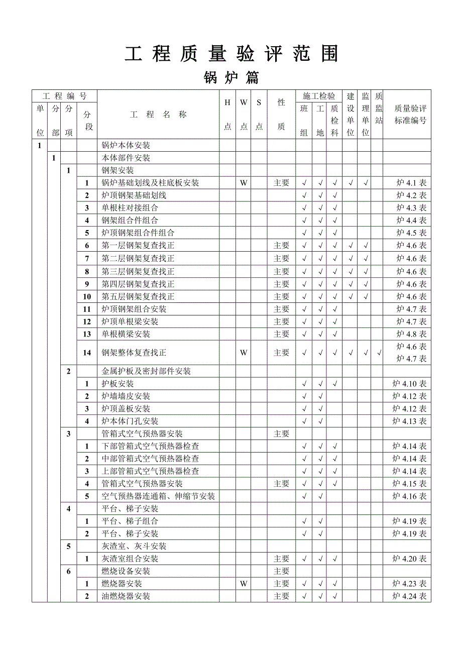 工程质量验评_第2页