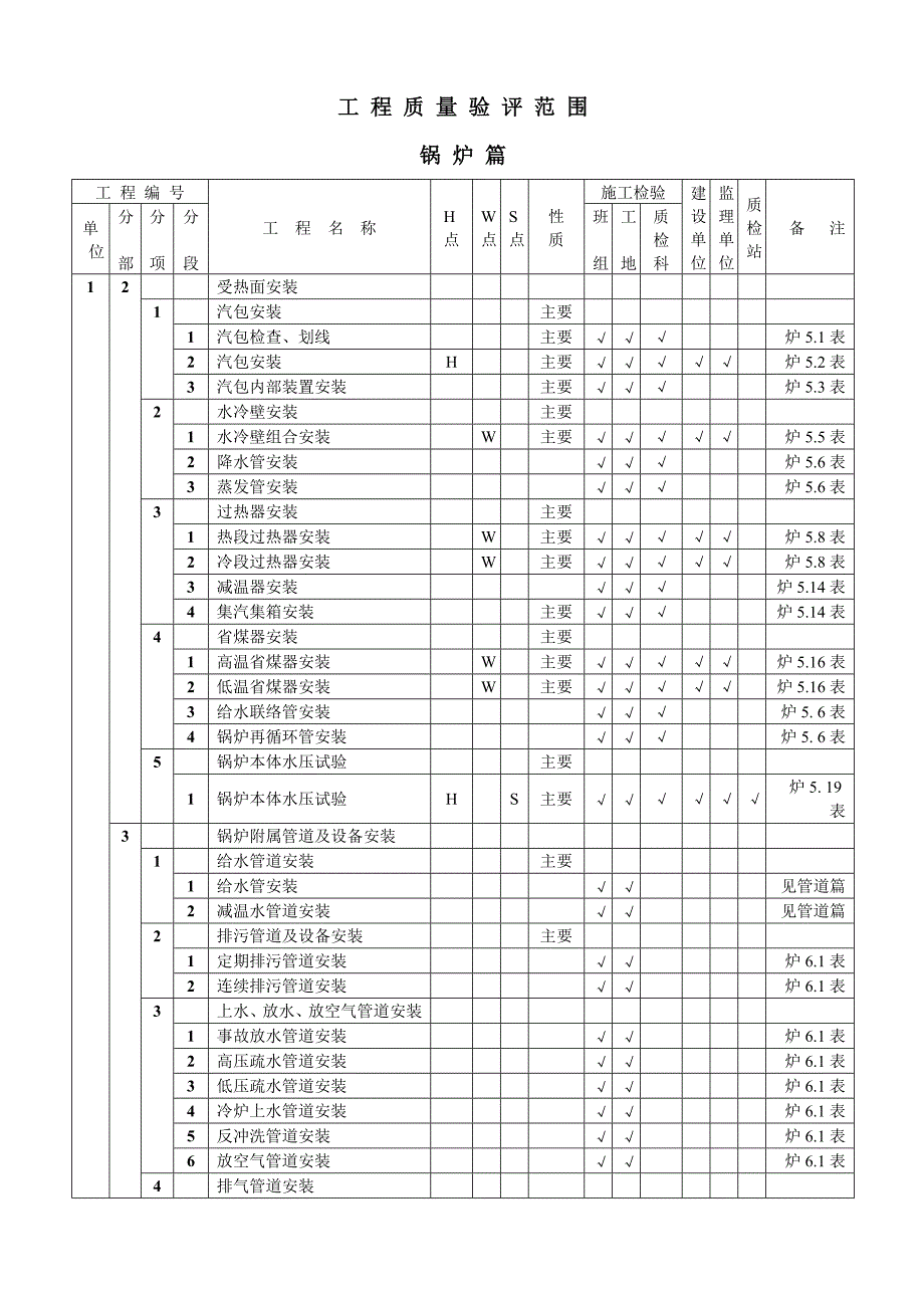 工程质量验评_第3页