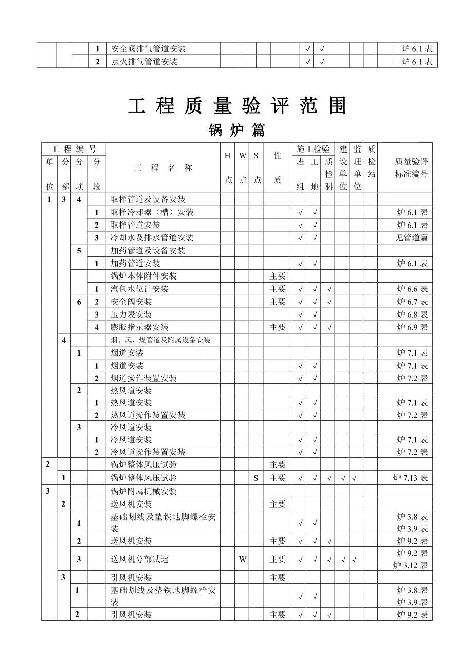 工程质量验评_第4页