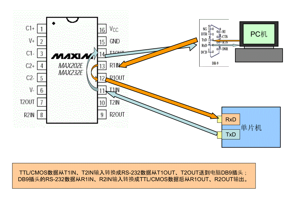 max232与db9的连接_第1页