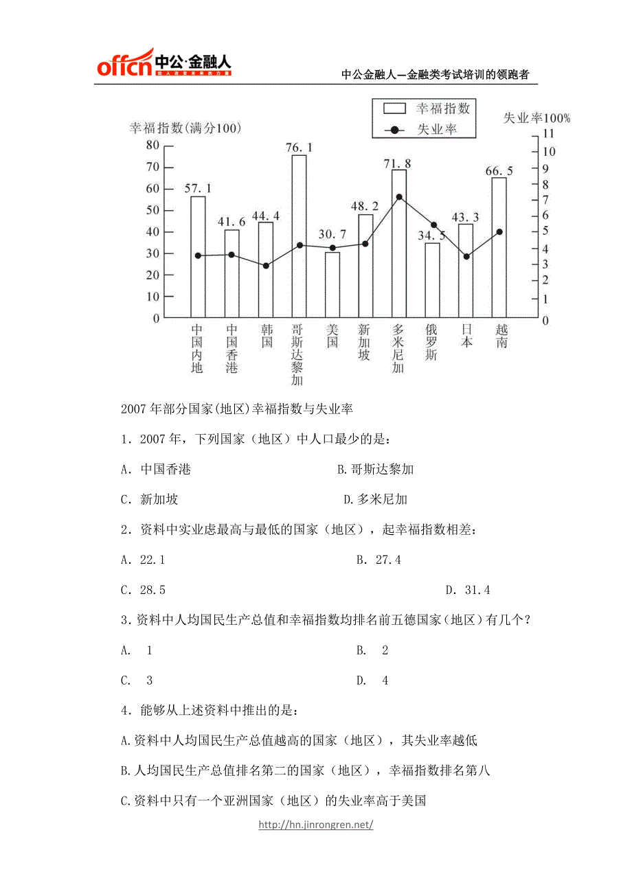 2015湖南银行校园招聘行测试题及答案(七)_第2页