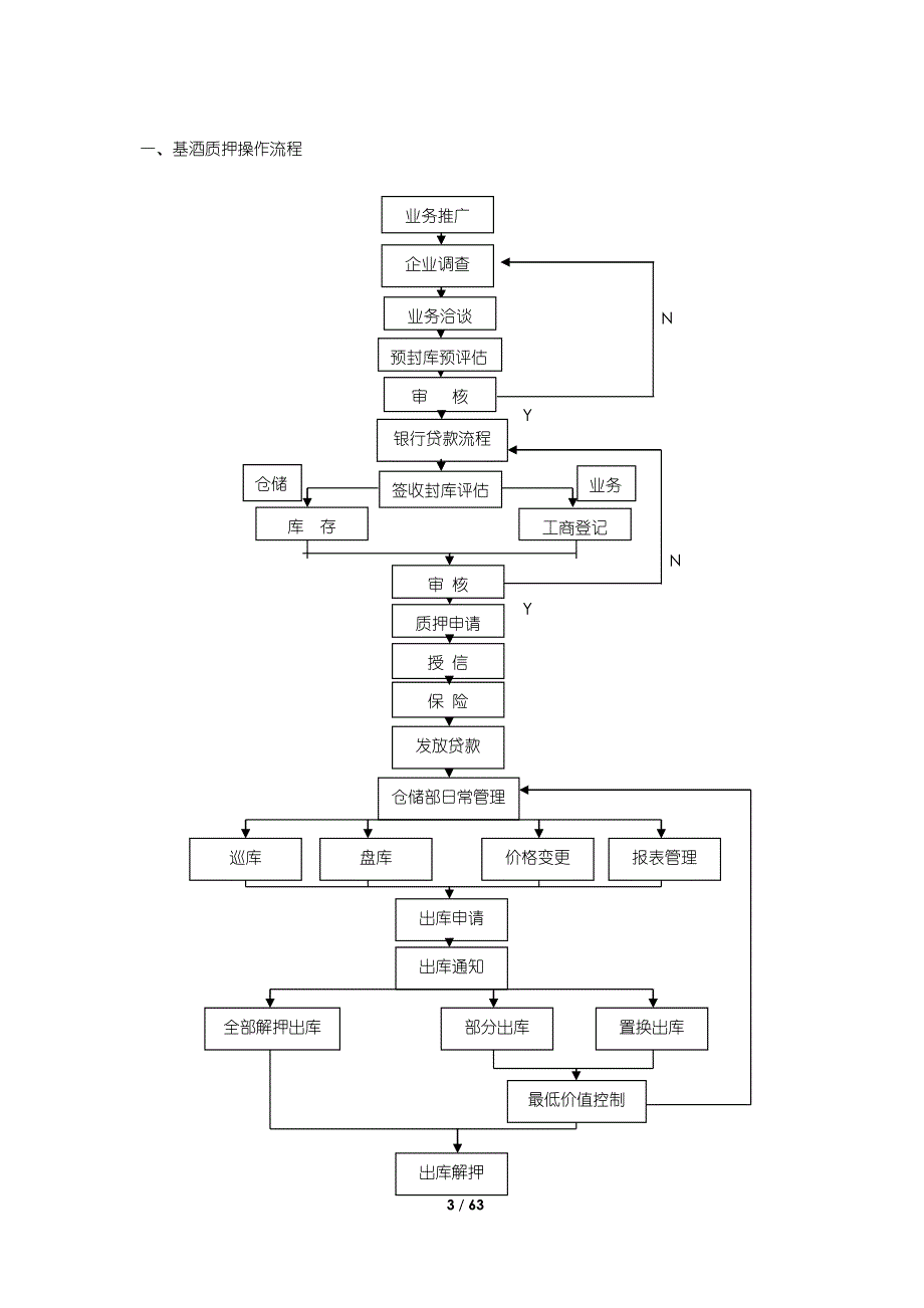 酒业供应链公司供应链管理部工作流程及管理制度_第3页