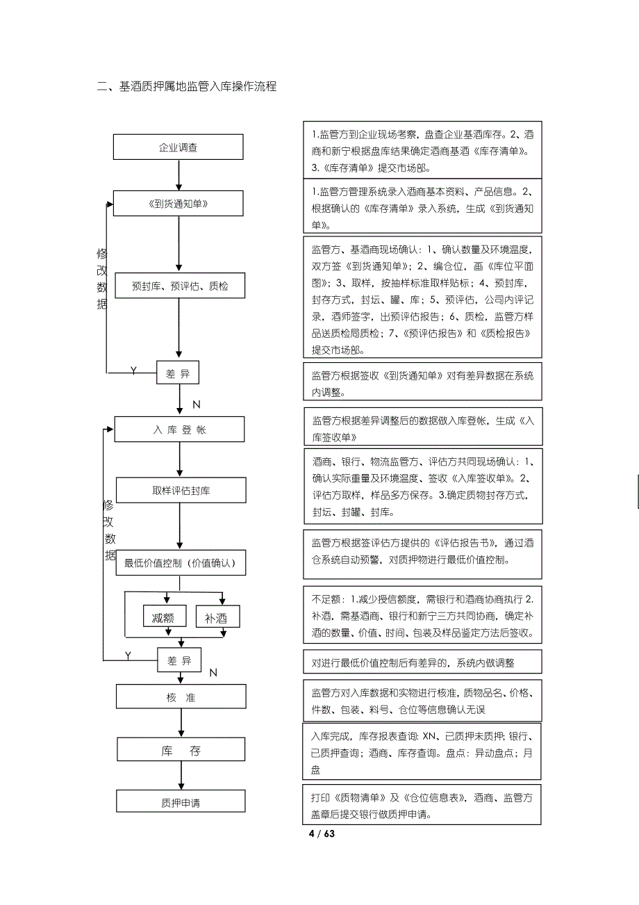 酒业供应链公司供应链管理部工作流程及管理制度_第4页