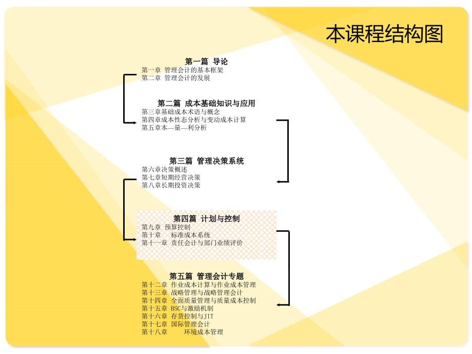 管理会计学 课件 第4篇_第3页