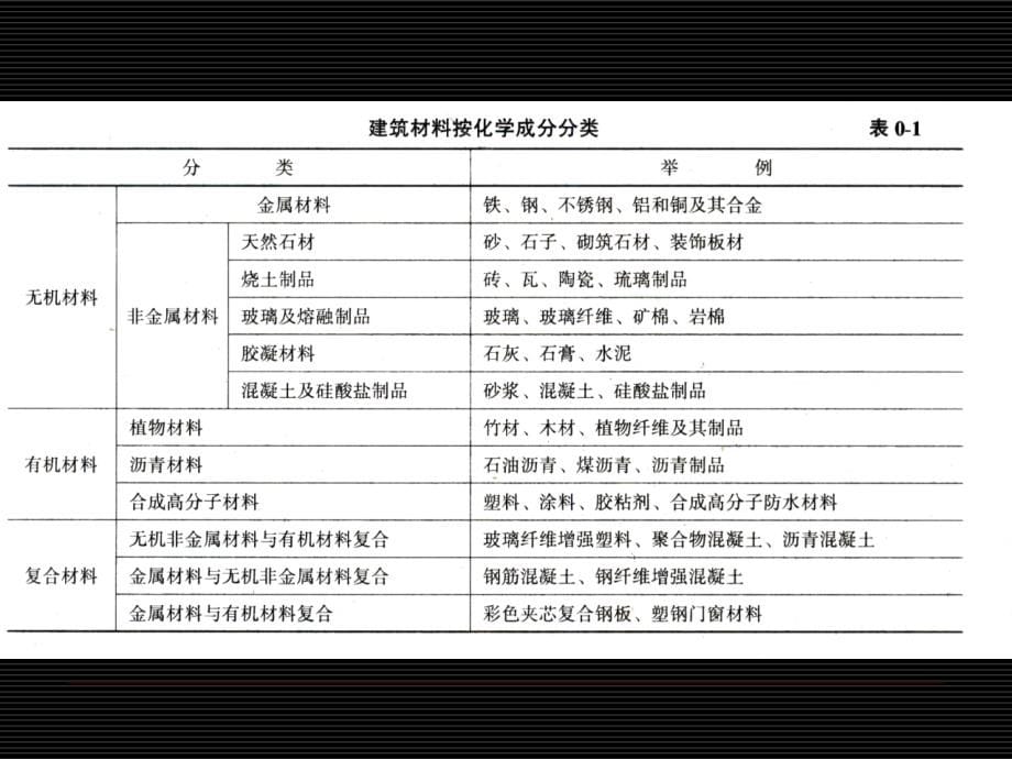 园林工程基本建筑材料_第5页