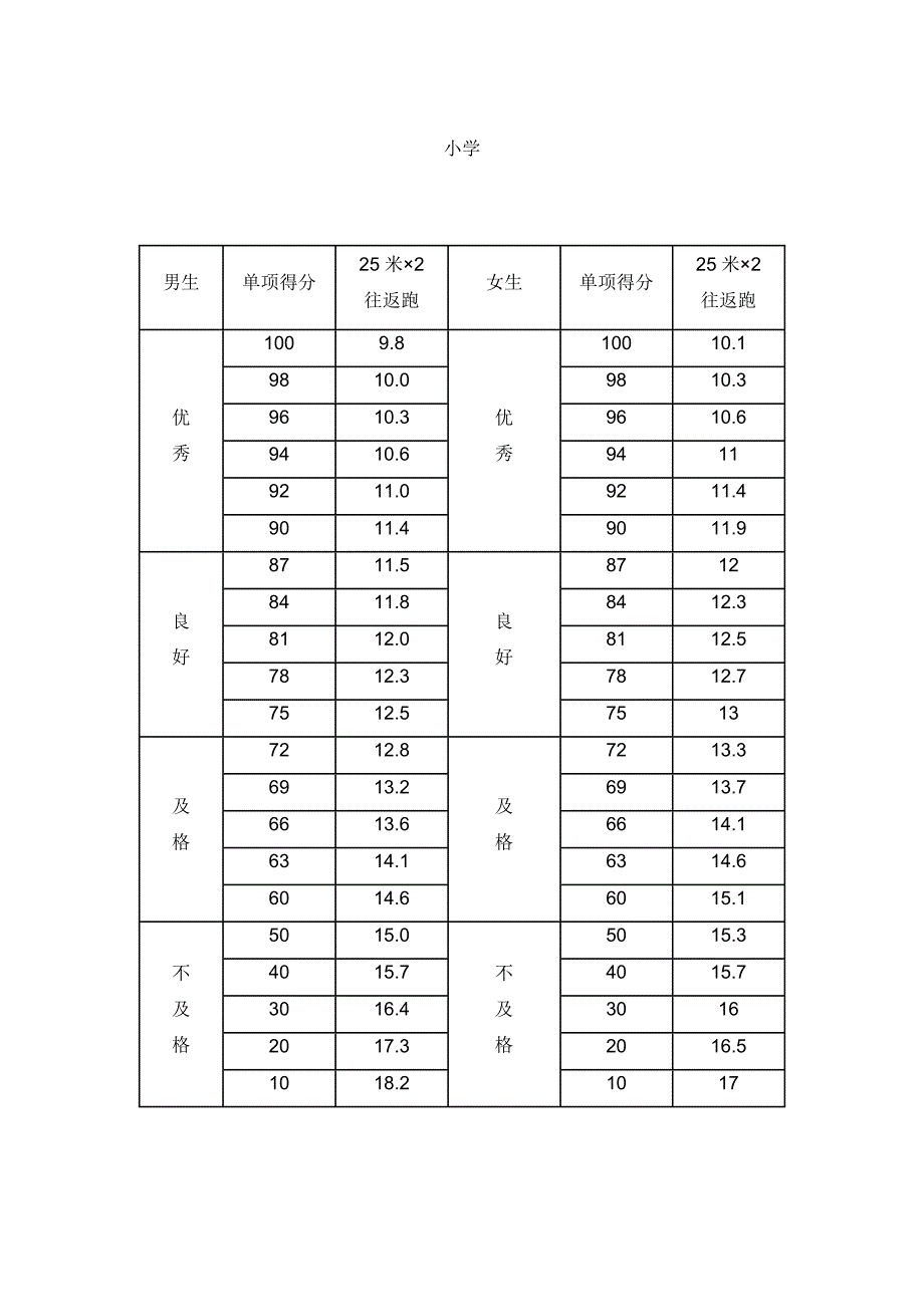 一二年级体育标准_第3页