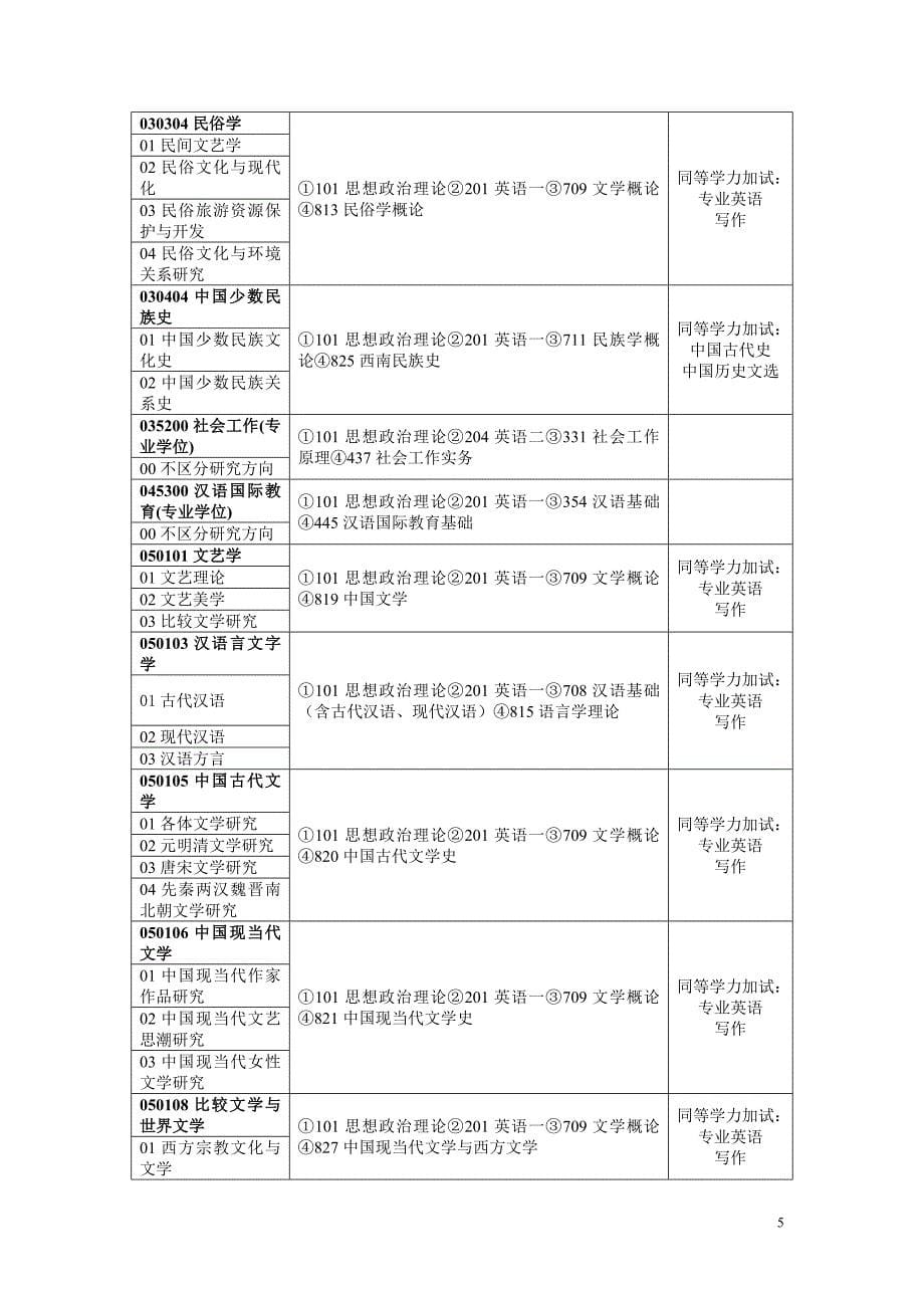 云南民族大学复试参考书目_第5页