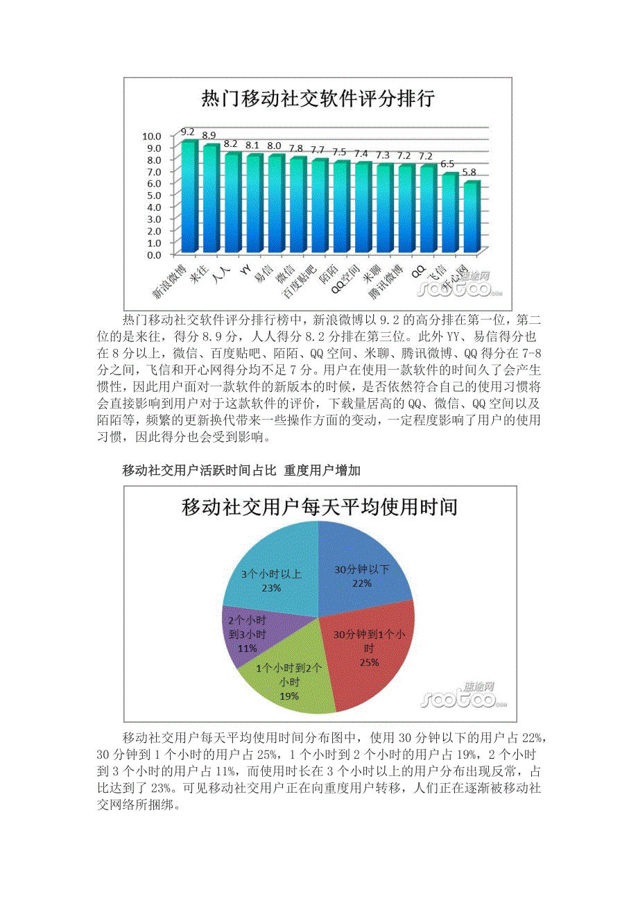 电子毕业纪念册设计-UI设计_第4页