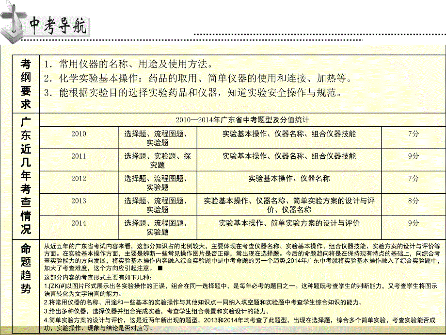 2015年高分突破化学课件第五部分专题一第一节_第2页