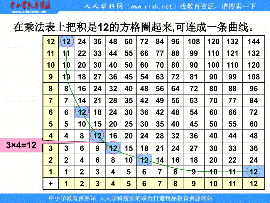 2013北师大版数学六下《反比例》ppt课件2[66]_第4页