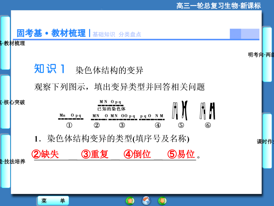 2015《课堂新坐标》高考生物大一轮复习配套课件：必修2-第3单元-第2讲 染色体变异和人类遗传病_第2页