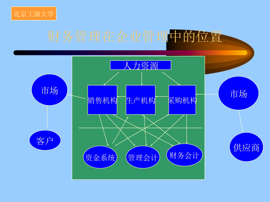 世纪的企业财务管理创新与信息化方案_第3页