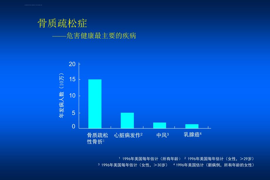 骨质疏松的药物治疗课件_第3页