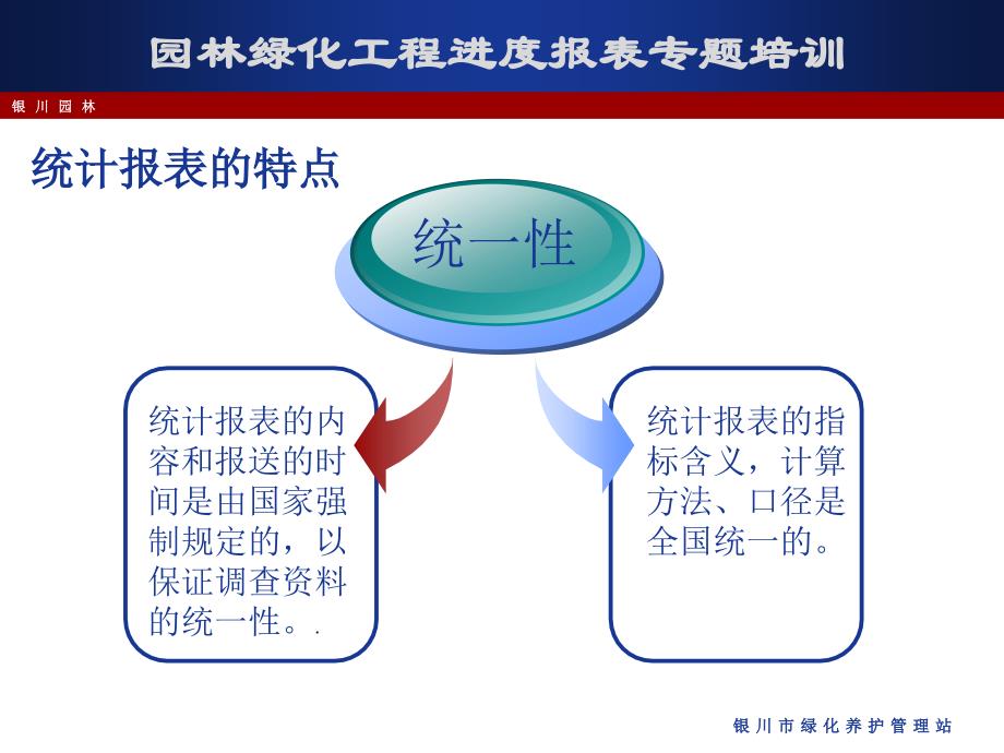 养护站统计培训_第4页