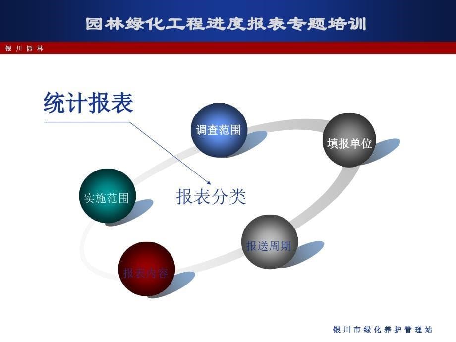 养护站统计培训_第5页