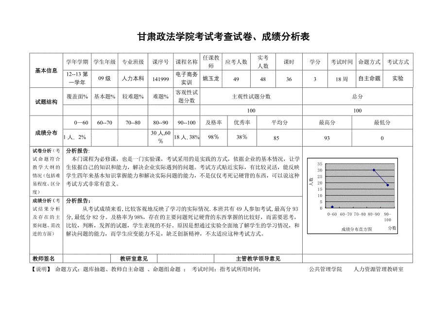 电子商务试卷分析_第1页