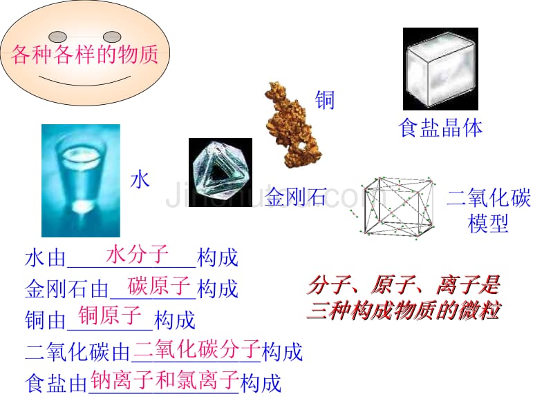 九年级科学物质的组成和结构1_第3页