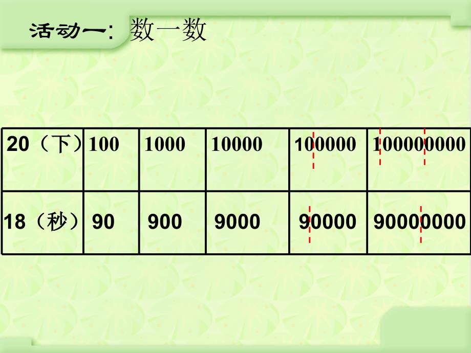 2013人教版数学四上《一亿有多大》ppt课件[66]_第2页