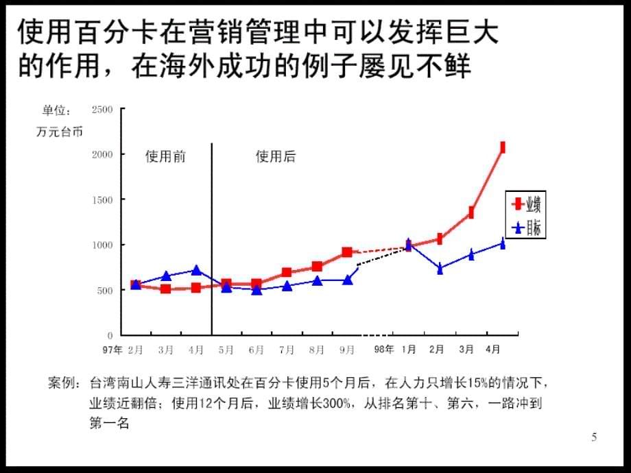 百分卡_第5页