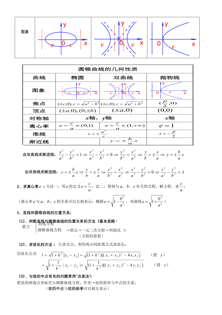 高中数学会考复习提纲(3)_第4页