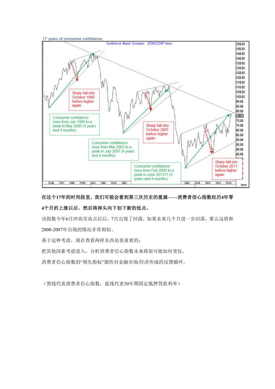 物极必反？多图解读美国的经济周期_第2页