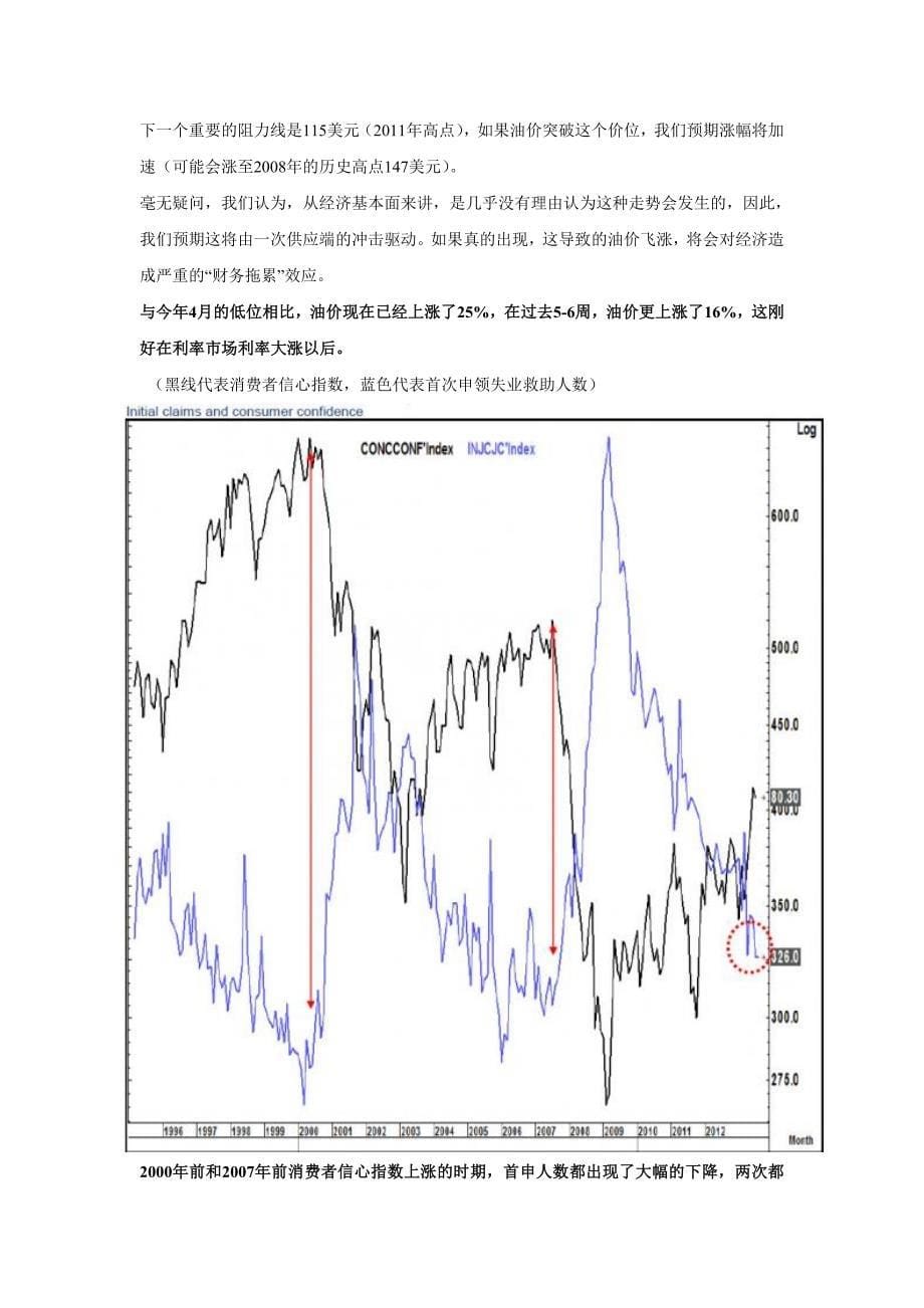 物极必反？多图解读美国的经济周期_第5页