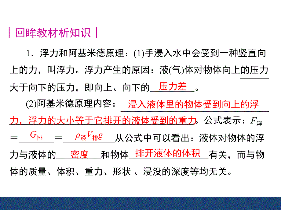 人教版八年级下册物理《浮力》章末复习课件_第3页