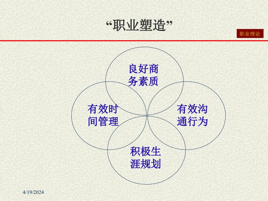 职业塑造与商务礼仪(教材)_第4页