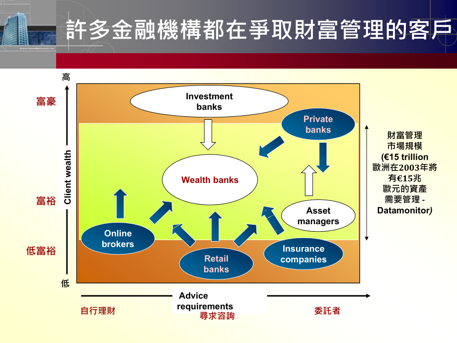 私人银行行銷技巧_第4页