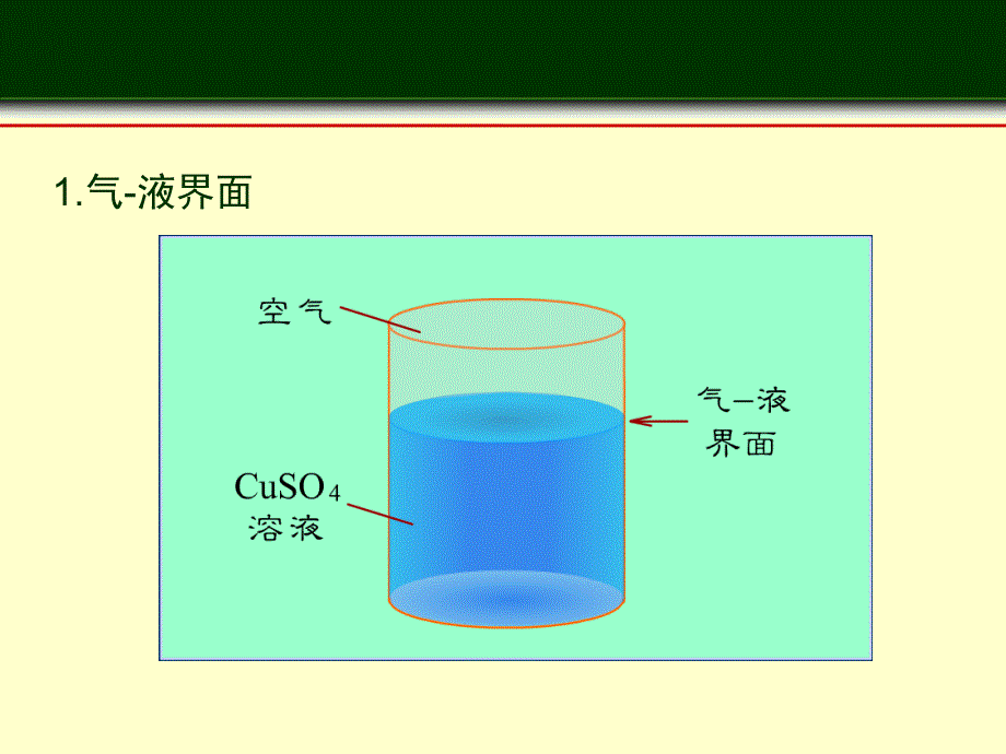 2010 第十三章表面物理化学_第3页