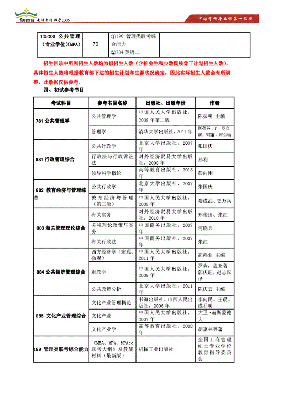 2015年对外经贸大学管理学院考研真题,招生人数,考研参考书,考研难度分析_第3页