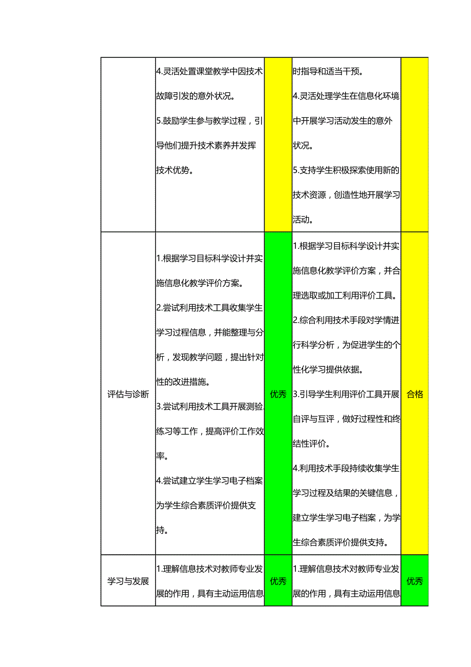 苏航的诊断测评_第4页