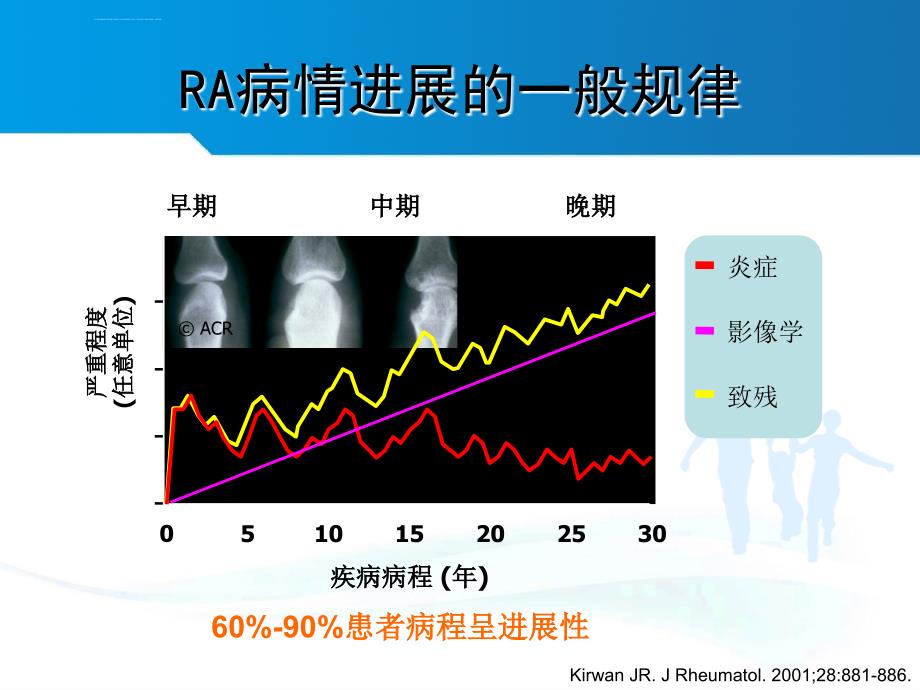 风湿关节炎患者的完全临床缓解之路课件_第2页