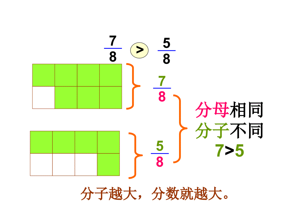 2013北师大版数学三下《比大小》ppt课件[66]_第4页