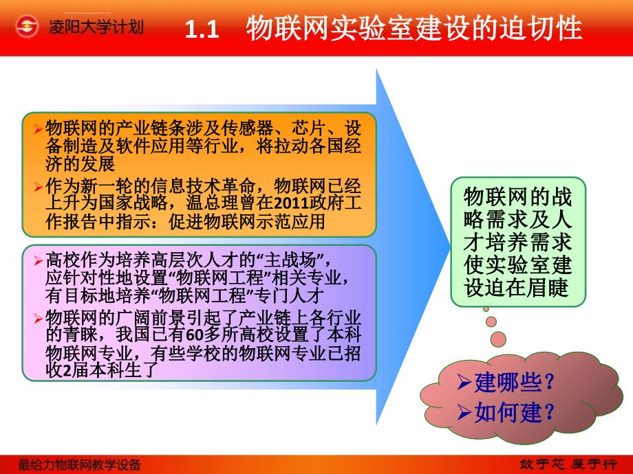 高校物联网实验室建设初探总结课件_第3页